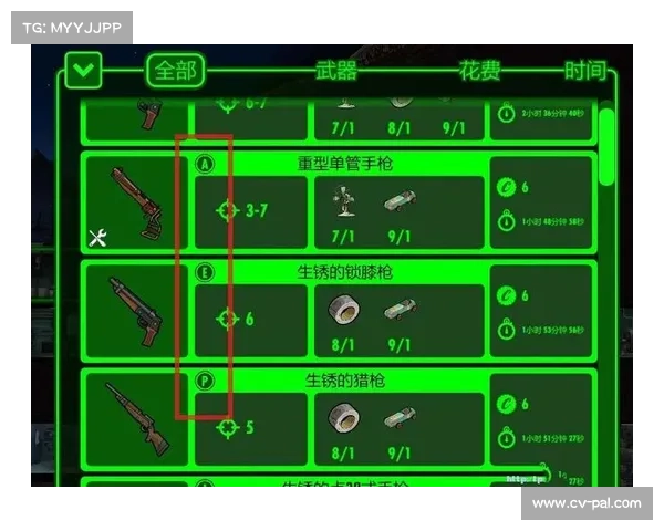 辐射避难所：金色武器装备的秘密揭露